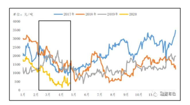 June 1 LME Metal Overview